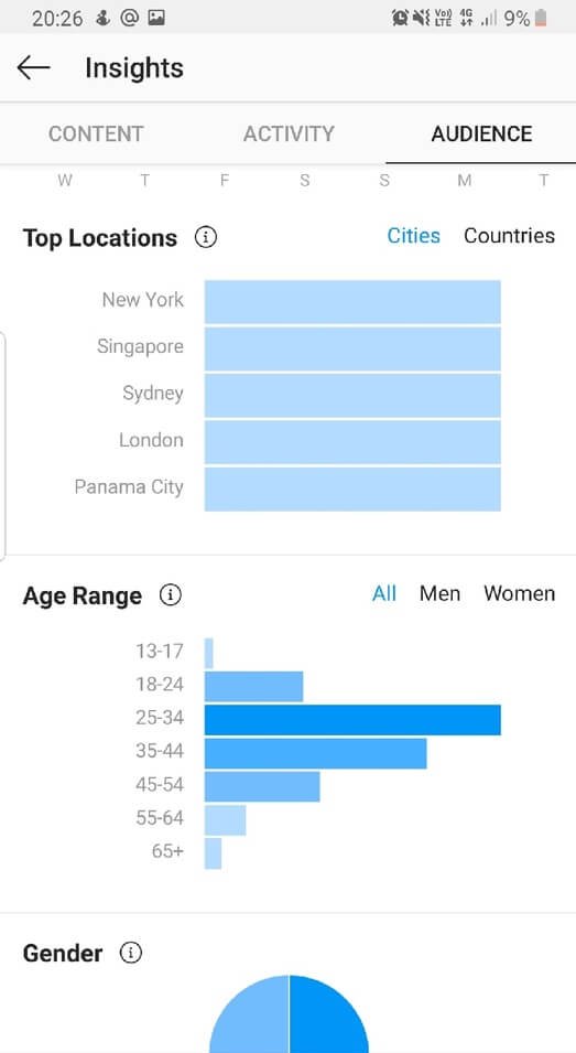 The best way to get to know your audience is to check your account's analytics providing by Instagram itself.
