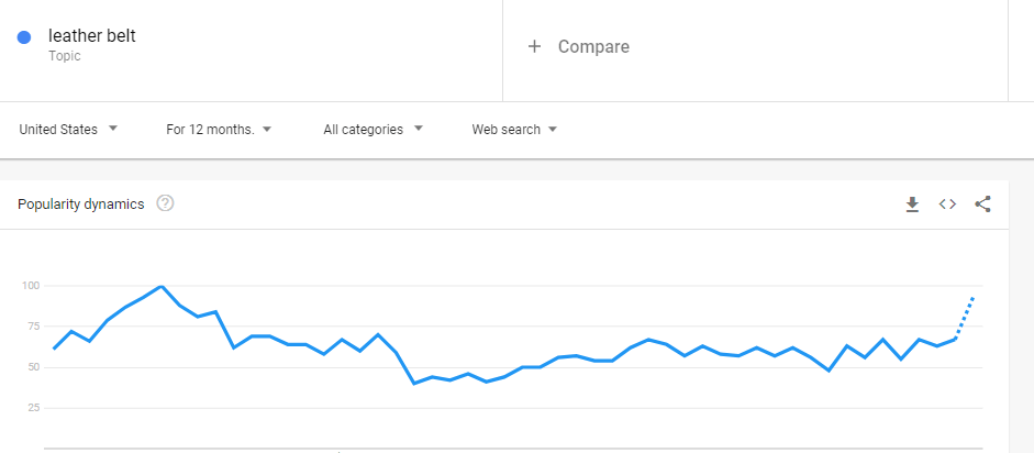 If you need to find out how popular a product is, you can use Google Trends.