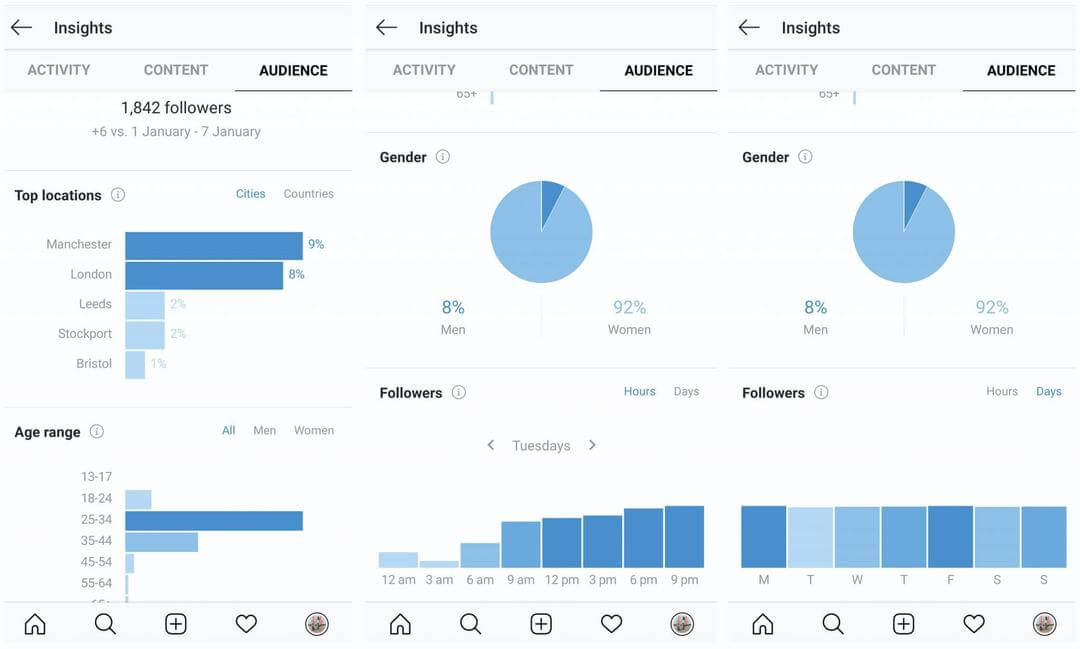 Instagram provides useful insights on your account for free.