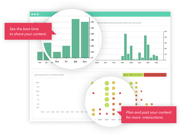 If you need to learn more about your account, Squarelovin is one of the best tools for Instagram with such features.