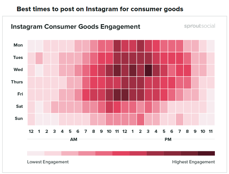 To increase the engagement level, it is also important to post at the right time
