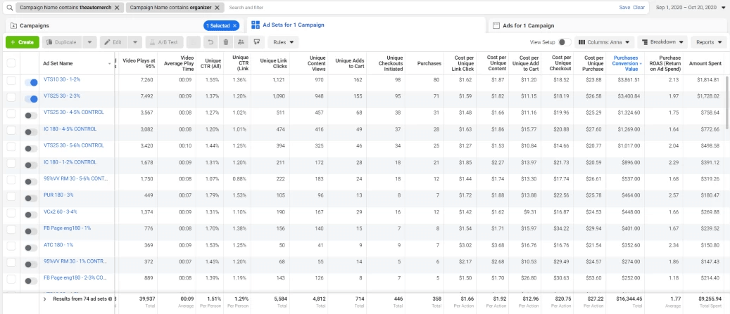 You can design many Facebook Ads but run only several of them at the same time