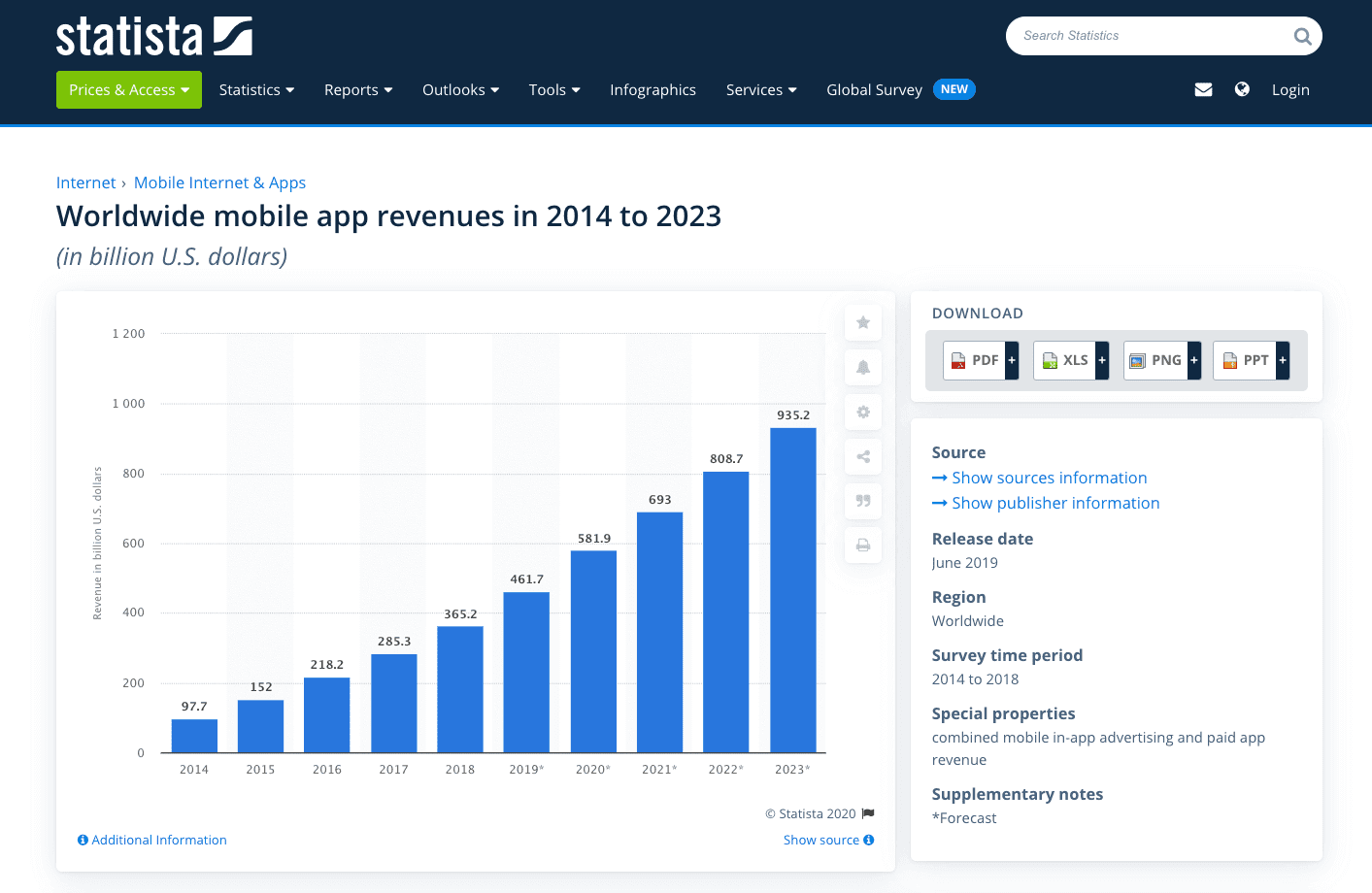 This is official stats on the amount of money mobile app developers can make
