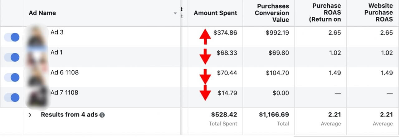 Keep an eye on the marketing budgets to turn off the ad if it isn't effective